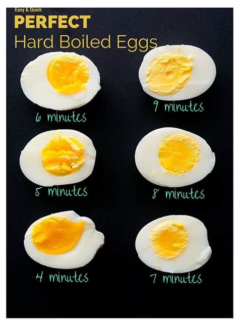 aroma test kitchen hard boiled eggs|how to make hard boiled eggs.